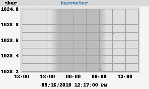 barometer