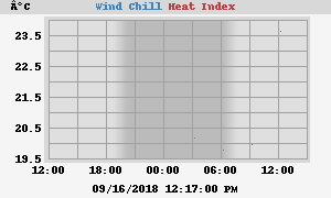 heatchill